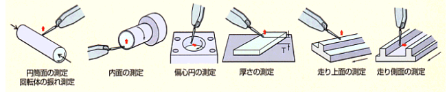 杠杆千分表