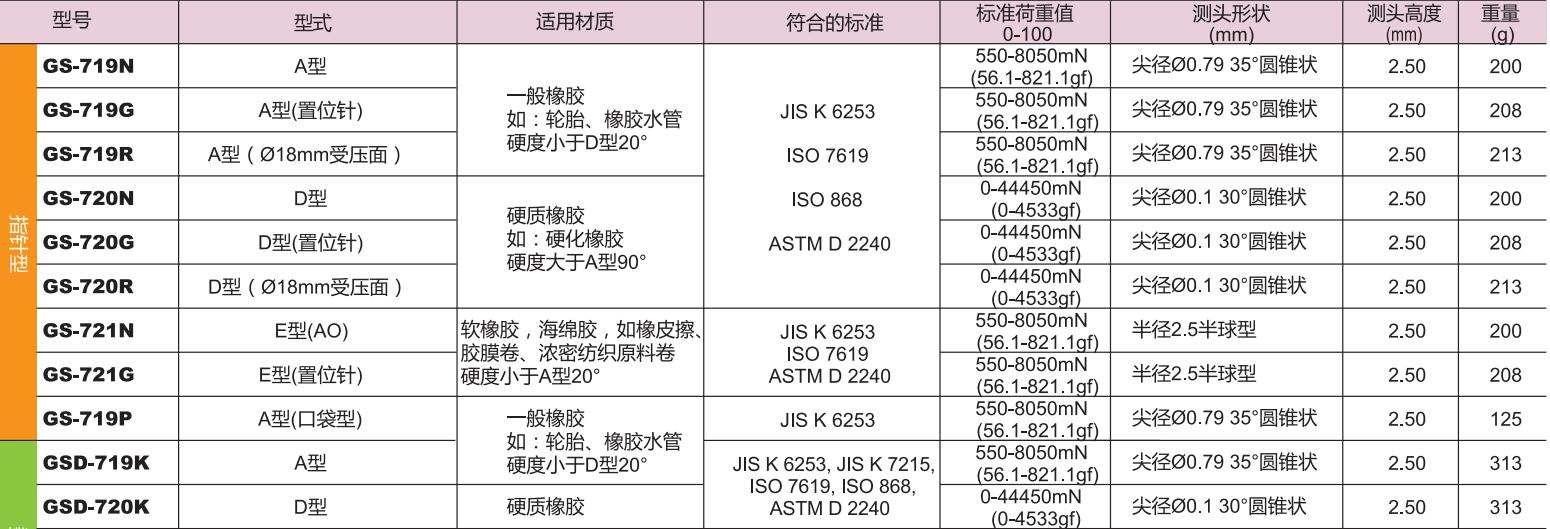 指针型橡胶硬度计.jpg