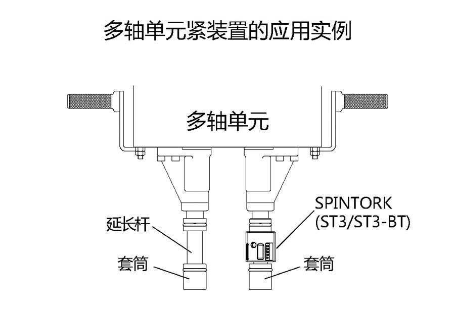 多轴紧固装置的应用实例.jpg