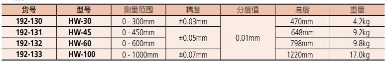 带表高度尺产品规格.png