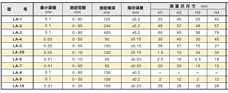 孔雀带表外卡规产品型号.png