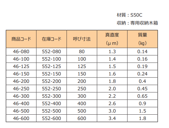 RSK刀口尺产品型号.png