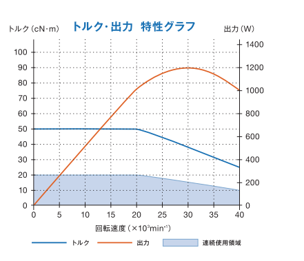 扭力输出特性.png