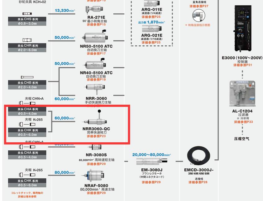 NRR3060-QC快速换刀电主轴.jpg