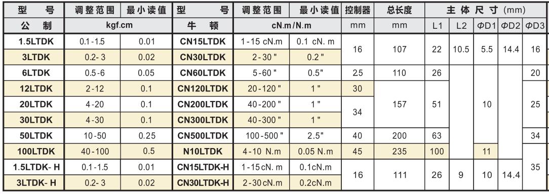 中村空转式扭力起子规格型号.jpg