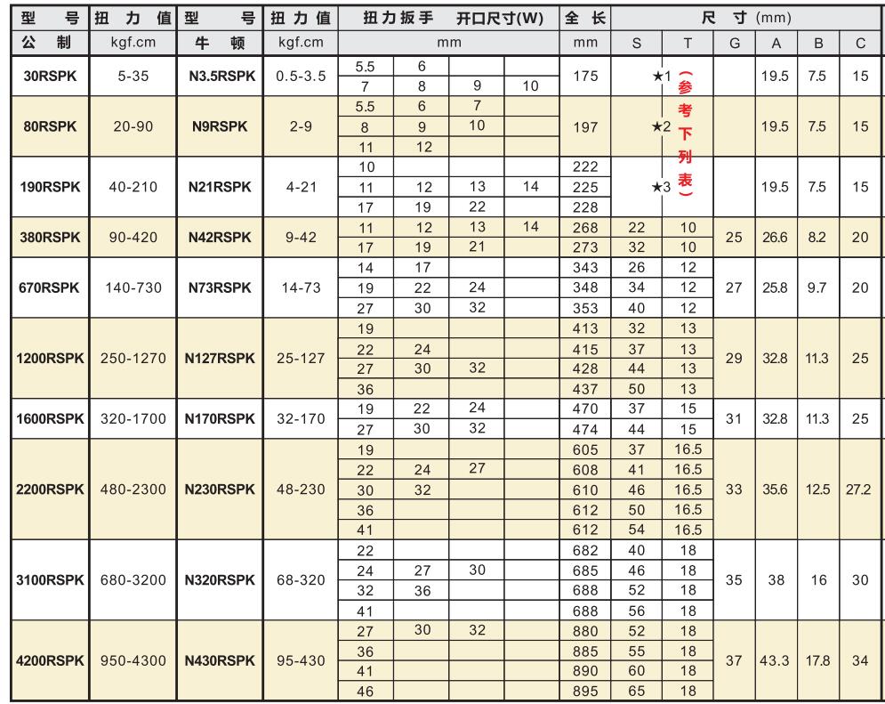 中村梅花扭力扳手头尺寸选择.jpg