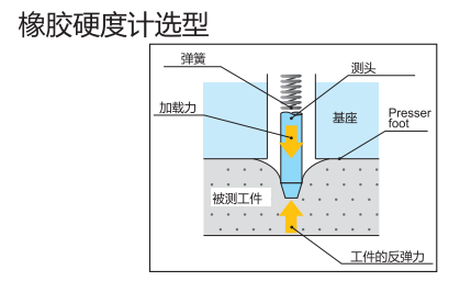 得乐橡胶硬度计选型.png