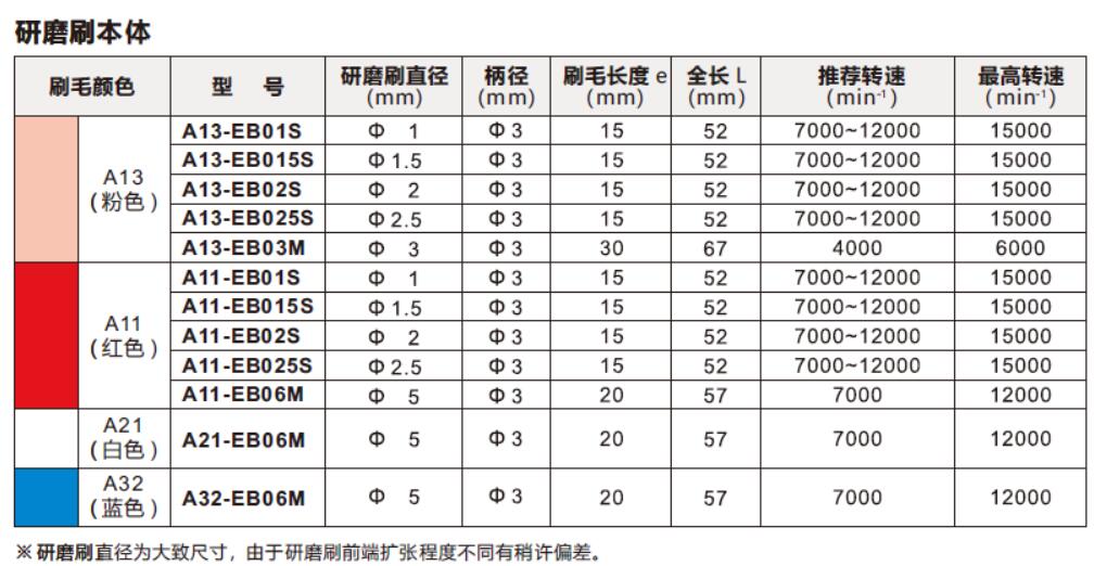 xebec小直径研磨刷.jpg