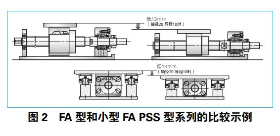 FA型滚珠丝杆紧凑型特点.jpg