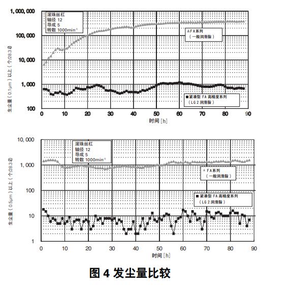 滚珠丝杆发尘量比较.jpg