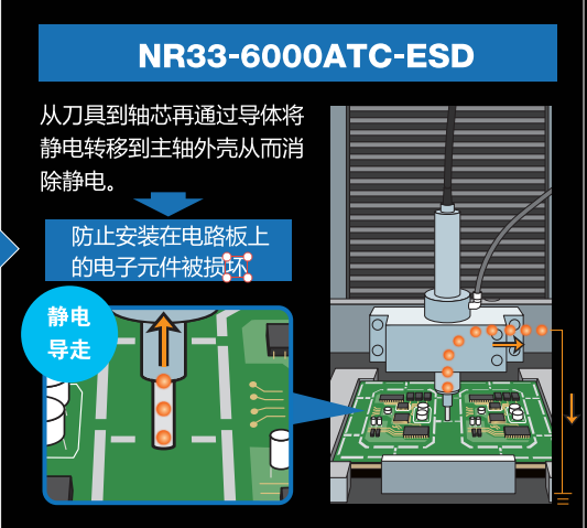 防静<a href='gaosuzhuzhou.htm' class='keys' title='点击查看关于电主轴的相关信息' target='_blank'>电主轴</a>.png