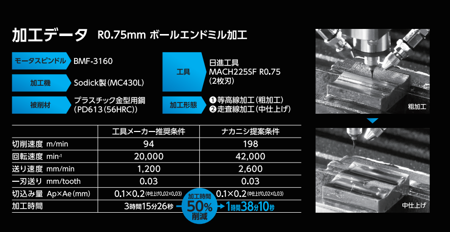 BMF-3160<a href='/gaosuzhuzhou.htm' class='keys' title='点击查看关于高速主轴的相关信息' target='_blank'>高速主轴</a>加工案例.png